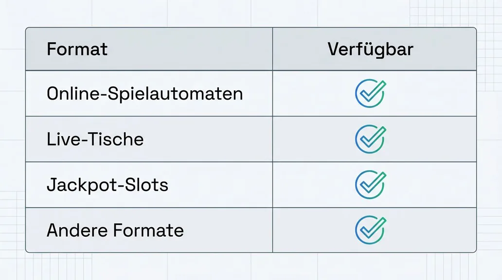Spielzugang bei internationalen Online Casinos
